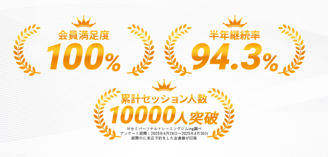 会員満足度・半年継続率・累計セッション人数SP版